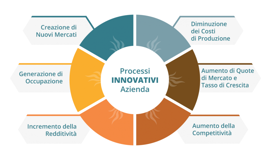 Prodotti, LT, Group®, Natural, Naturali, Stage, Ricerca, Produzione, Mangimi, BIO, Metodo, Clienti, Funzione, Prodotti, Sicurezza, Produzione, Tutela, Rurale, Resistenza, Alghe, Mercato, Antibiotici, Cura, Può, Anni, Umano, Ultimi, Prodotti, LT, Naturale, Gruppo, Mercato, Salute, Globale, Uso, Reale, Nato, Mano, Natura, Prodotto, Innovazione, Innovato, Benessere, In tutto il mondo, Umana, Umano, Market, Mercato Resistenza, Alghe, Mercato, Antibiotici, Cura, Può, Anni, Umano, Ultimi, Prodotti, LT, Naturale, Gruppo, Mercato, Salute, Globale, Uso, Reale, Nato, Mano, Natura, Prodotto, Innovazione, Innovato, Benessere, In tutto il mondo, Umano, Animale, Alimentazione, Alimentazione, Nutrizione, Cura, Cura, Materie prime, Marchio , Chi siamo, Storia, Famiglia, Agenzia, Impresa, Azienda, Squadra, Bestiame, Mucca, Animale domestico, Maiale, Pollame, Pecora, Cavallo, Gatto, Cane, LT, Natural, Group, Résistance, Algues, Marché, Antibiotiques, Cure, Mai, Années, Humain, Dernier, Produits, LT, Naturel, Groupe, Marché, Santé, Global, Utilisation, Réel, Né, Main, Nature, Produit, Innovation, Innovant, Bien-être, Monde entier, Humain, Animal, Alimentation, Alimentation, Nutrition, Soins, Soins, Matières premières, Marque, À propos de nous, Histoire, Famille, Agence, Entreprise, Entreprise, Équipe, Bétail, Vache, Animal domestique, Porc, Volaille Mouton, Cheval, Chat, Chien, LT, Naturel, Groupe,  Resistance, Algae, Market, Antibiotics, Cure, May, Years, Human, Last, Products, LT, Natural, Group, Market, Health, Global, Use, Real, Born, Hand, Nature, Product, Innovation, Innovative, Wellbeing, Worldwide, Human, Animal, Feeding, Feeding, Nutrition, Care, Care, Raw materials, Brand, About us, History, Family, Agency, Company, Company, Team, Livestock, Cow, Pet, Pig, Poultry, Worldwide, Sheep, Horse, Cat, Dog, LT, Natural, Group,  Resistencia, Algas, Años, Antibióticos, Curación, Mayo, Años, Humano, Último, Productos, LT, Natural, Grupo, Mercado, Salud, Global, Uso, Real, Nacido, Mano, Naturaleza, Producto, Innovación, Innovador, Bienestar, En todo el mundo, Alimentación, Animal, Alimentación, Aves de corral, Nutrición, Cuidado, Cuidado, Materias primas, Sobre nosotros, En todo el mundo, Equipo, Ganado, Historia, Familia, Agencia, Empresa, Empresa, Equipo, Ganado, Humano, Mascota, Mascota, Cerdo, En todo el mundo, Oveja, Caballo, Gato, Perro, LT, Natural, Grupo,