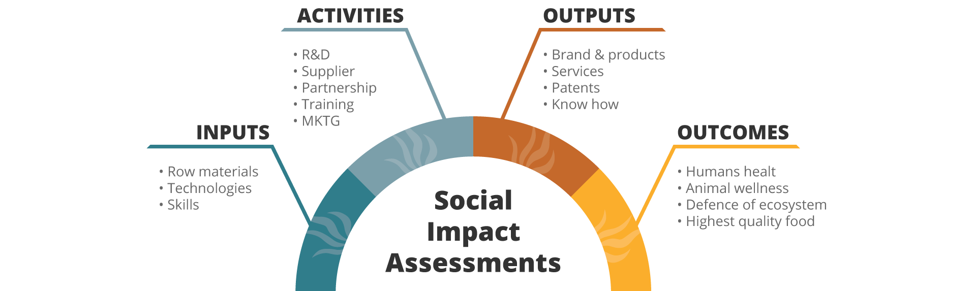 SIA Social Impact Assessments Brand Business LT Natural Group Natura Bio Biologico Nature Biologic Innovation LT, Natural, Group, Market, Health, Global, Use, Real, Born, Hand, Nature, Product, Innovation, Innovated, Wellness, Worldwide, Human, Animal, Feed, Feeding, Nutrition, Cure, Care,  Raw Materials, Brand, About Us, Story, Family, Agency, Enterprise, Company, Team, Livestock, Cow, Pet, Pig, Poultry, Sheep, Horse, Cat, Dog Resistenza, Alghe, Mercato, Antibiotici, Cura, Può, Anni, Umano, Ultimi, Prodotti, LT, Naturale, Gruppo, Mercato, Salute, Globale, Uso, Reale, Nato, Mano, Natura, Prodotto, Innovazione, Innovato, Benessere, In tutto il mondo, Umano, Animale, Alimentazione, Alimentazione, Nutrizione, Cura, Cura, Materie prime, Marchio , Chi siamo, Storia, Famiglia, Agenzia, Impresa, Azienda, Squadra, Bestiame, Mucca, Animale domestico, Maiale, Pollame, Pecora, Cavallo, Gatto, Cane, LT, Natural, Group, Résistance, Algues, Marché, Antibiotiques, Cure, Mai, Années, Humain, Dernier, Produits, LT, Naturel, Groupe, Marché, Santé, Global, Utilisation, Réel, Né, Main, Nature, Produit, Innovation, Innovant, Bien-être, Monde entier, Humain, Animal, Alimentation, Alimentation, Nutrition, Soins, Soins, Matières premières, Marque, À propos de nous, Histoire, Famille, Agence, Entreprise, Entreprise, Équipe, Bétail, Vache, Animal domestique, Porc, Volaille Mouton, Cheval, Chat, Chien, LT, Naturel, Groupe,  Resistance, Algae, Market, Antibiotics, Cure, May, Years, Human, Last, Products, LT, Natural, Group, Market, Health, Global, Use, Real, Born, Hand, Nature, Product, Innovation, Innovative, Wellbeing, Worldwide, Human, Animal, Feeding, Feeding, Nutrition, Care, Care, Raw materials, Brand, About us, History, Family, Agency, Company, Company, Team, Livestock, Cow, Pet, Pig, Poultry, Worldwide, Sheep, Horse, Cat, Dog, LT, Natural, Group,  Resistencia, Algas, Años, Antibióticos, Curación, Mayo, Años, Humano, Último, Productos, LT, Natural, Grupo, Mercado, Salud, Global, Uso, Real, Nacido, Mano, Naturaleza, Producto, Innovación, Innovador, Bienestar, En todo el mundo, Alimentación, Animal, Alimentación, Aves de corral, Nutrición, Cuidado, Cuidado, Materias primas, Sobre nosotros, En todo el mundo, Equipo, Ganado, Historia, Familia, Agencia, Empresa, Empresa, Equipo, Ganado, Humano, Mascota, Mascota, Cerdo, En todo el mundo, Oveja, Caballo, Gato, Perro, LT, Natural, Grupo,